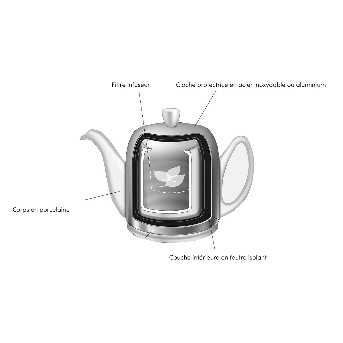 Image du produit: SALAM CLASSIQUE Théière 6 tasses cloche miroir