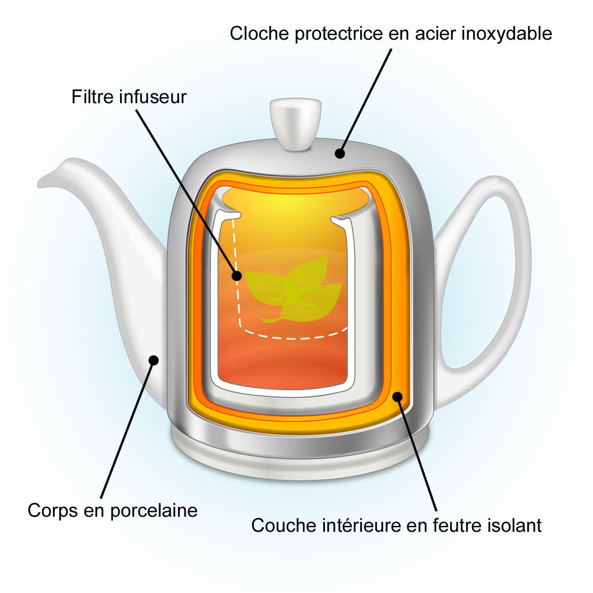 Image du produit: SALAM DOREE Théière 4 tasses cloche dorée